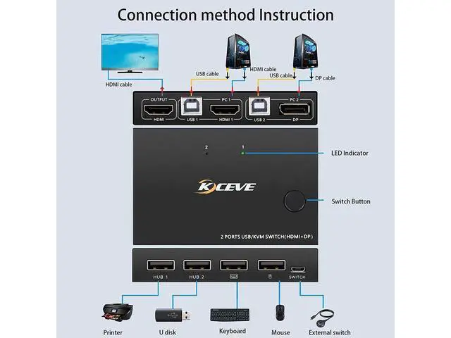 Alt view image 3 of 7 - 2 Port HDMI +DisplayPort KVM Switch for 2 Computers, DP HDMI USB KVM Switch for 2 Computers Share One Set Keyboard Mouse Printer and One Monitor, DP Support for 1920*1200 @30Hz HDMI Support 4K @30Hz