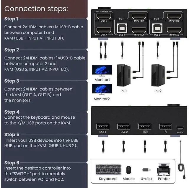 Alt view image 2 of 7 - 2 Port Dual Monitor HDMI KVM Switch 4K @30Hz, HDMI USB KVM Switch for 2 PCs 2 monitors with 4 USB 2.0 Hub, KVM switch with 2 HDMI and 2 USB cables, Button Switch, Compatible with Windows/Linux/Mac OS