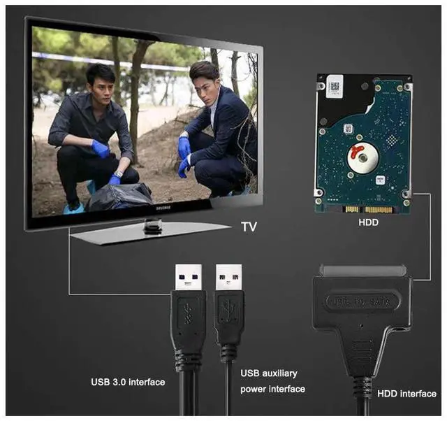 Alt view image 3 of 4 - SATA To USB 3.0 Hard Driver Adapter Support 2.5 Inches External SSD HDD Hard Drive 22 Pin SATA III Cable Sata USB Cable (with USB2.0 Power Cable ) eokCXOY