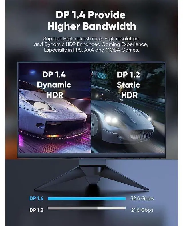 Alt view image 5 of 7 - 8K DisplayPort 1.4 Cable 3.3ft, 8K DP Cable 1.4 (8K@60Hz 4K@120Hz 165Hz 144Hz GSync/FreeSync) Video/Monitor Cable, Displayport to Display Port Cord Braided eokCXOY