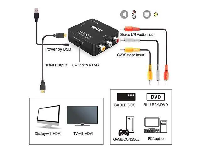 Alt view image 4 of 7 - RCA to HDMI, AV to HDMI, 1080P Mini RCA Composite CVBS AV to HDMI Video Audio Converter Adapter Compatible with Xbox PS3 PS4 STB VHS VCR Camera DVD Game Console, Black eokCXOY