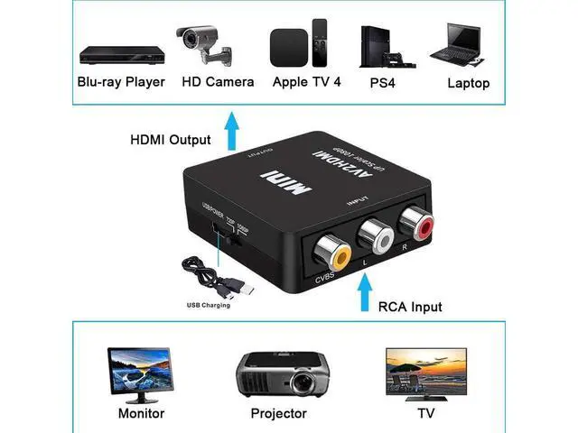 Alt view image 5 of 7 - RCA to HDMI, AV to HDMI, 1080P Mini RCA Composite CVBS AV to HDMI Video Audio Converter Adapter Compatible with Xbox PS3 PS4 STB VHS VCR Camera DVD Game Console, Black eokCXOY