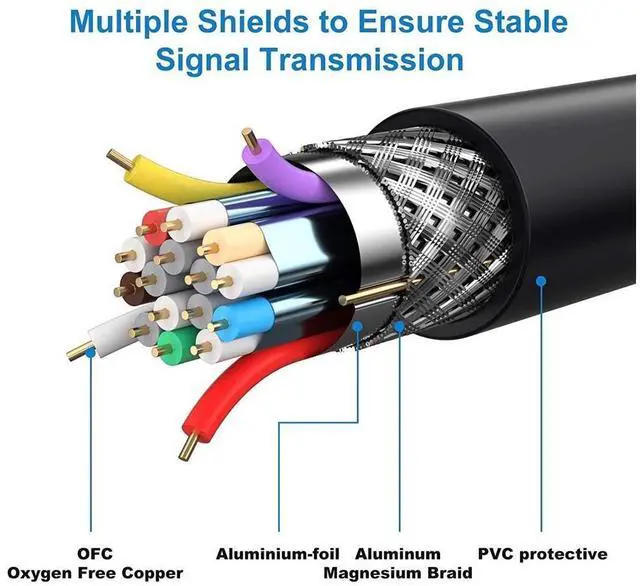 Alt view image 5 of 7 - DisplayPort 1.4 Cable 16 feet / 5M ,8K 60Hz DP1.4 Cable, VESA Certified Display Port Cable, DP to DP 1.4 Cable Cord with [1440P@144Hz, 1080P@240Hz, 4K@120Hz, 8K@60Hz] & HDR HBR3 Support (16feet)