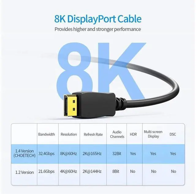 Alt view image 2 of 7 - DisplayPort 1.4 Cable 16 feet / 5M ,8K 60Hz DP1.4 Cable, VESA Certified Display Port Cable, DP to DP 1.4 Cable Cord with [1440P@144Hz, 1080P@240Hz, 4K@120Hz, 8K@60Hz] & HDR HBR3 Support (16feet)