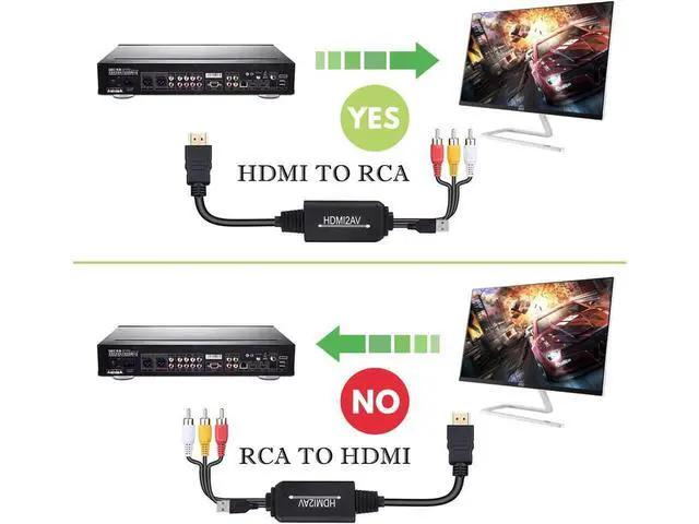 Alt view image 4 of 7 - HDMI to RCA Cable, HDMI to RCA Converter Adapter Cable, 1080P HDMI to AV 3RCA CVBs Composite Video Audio Supports for Amazon Fire Stick, Roku, Chromecast, PC, Laptop, Xbox, HDTV, DVD eokCXOY