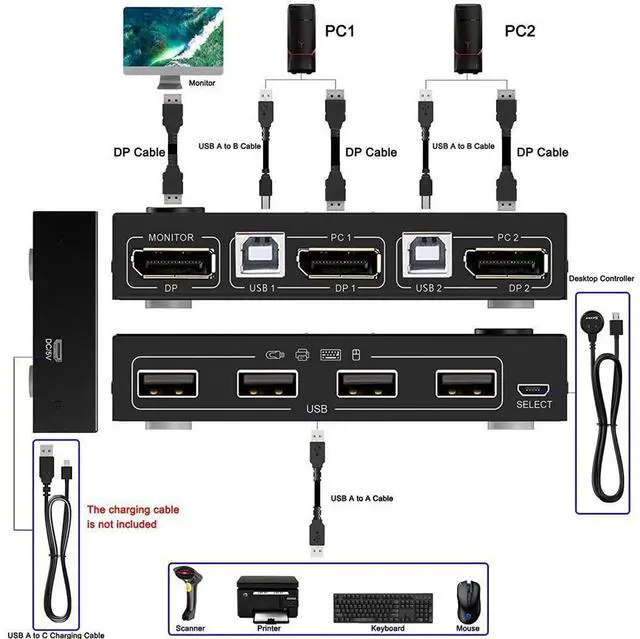 Alt view image 2 of 7 - 2-Port DisplayPort KVM Switch, 2 Port DP1.2 KVM Switch Two Computers One Monitor to Share Mouse,Keyboard,Printer,Scanner Support 4K @60Hz, 2 USB Cables and Wired Controller Included eokCXOY
