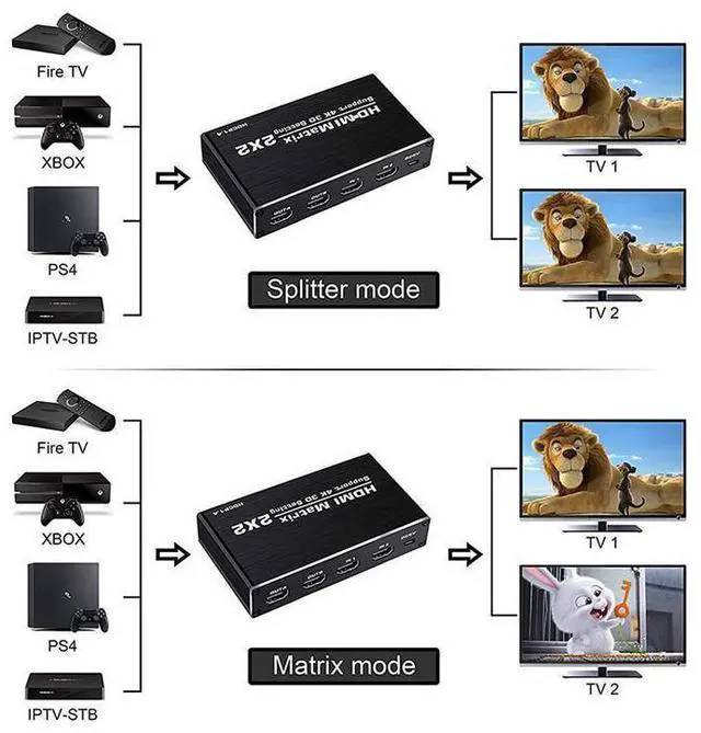 Alt view image 4 of 7 - 2x2 Matrix HDMI Switch 4K 60Hz, 4K@60Hz 2in 2out HDMI Matrix Switch with IR Remote Control, Support HDMI 2.0b, HDCP 1.4 , HDR, Ultra HD, 3D , 18Gbps,YUV 4:2:0,(OZJ3) eokCXOY