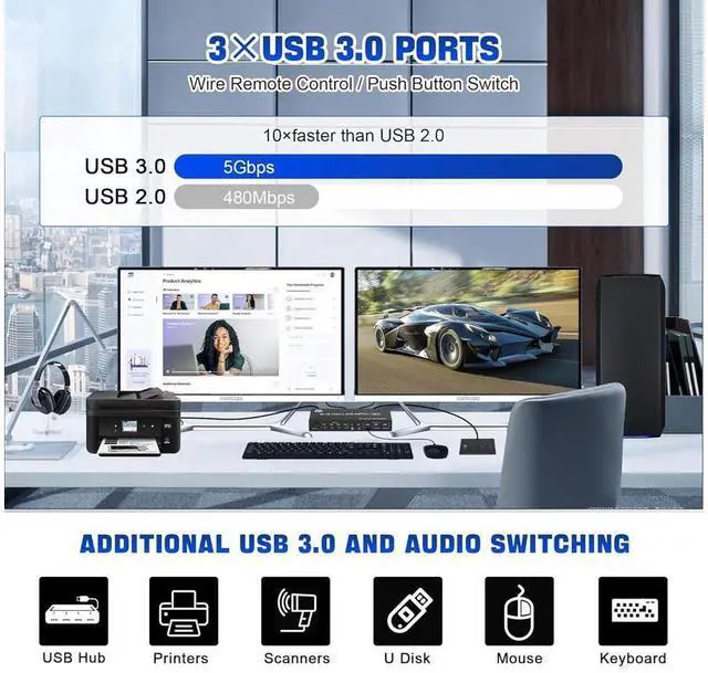 Alt view image 6 of 7 - 8K@60Hz USB 3.0 Displayport KVM Switch 2 Monitors 4 Computers, Dual Monitor KVM Switch 4 in 2 Out with Audio Output and 3 USB 3.0 Ports, 4 Port Dual Monitor Displayport KVM Switch for 4 Computers