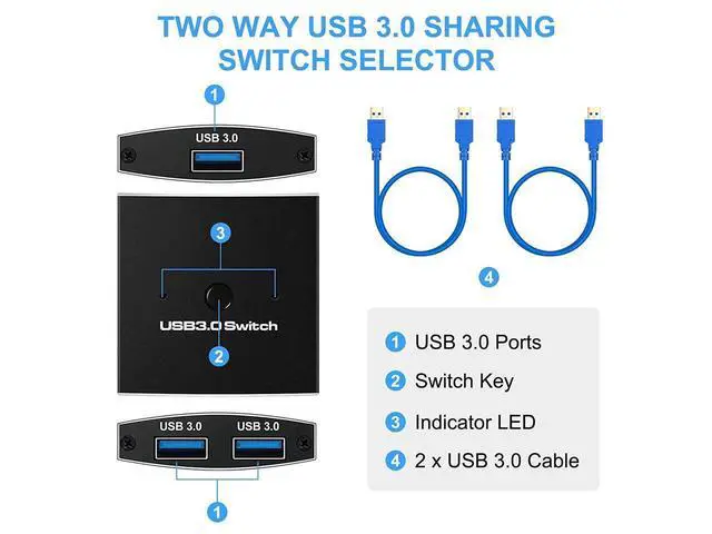 Alt view image 5 of 7 - 2 Ports USB Switch 3.0 KVM Switch, Bi-Directional USB Switch Selector 2 in 1 Out/1 in 2 Out, USB Switcher 2 Computers Share 1 USB Devices for PCs Mouse Keyboard Printer Scanner (with 2 USB 3.0 Cables)