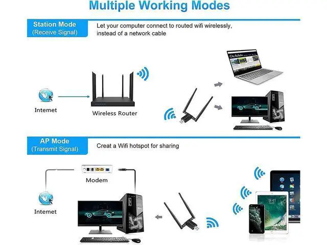 Alt view image 2 of 7 - USB 3.0 WiFi Adapter,1300Mbps Dual Band 2.4/5GHz Wireless Network External Receiver, Mini WiFi Dongle Wireless Adapter for WIN7 8 10 11 XP MAC Linux, USB 3.0 Computer Network Card WiFi Adapters