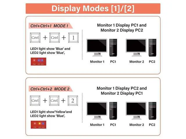 Alt view image 4 of 7 - Dual Monitor HDMI KVM Switch 2 Port Extended Display, 4K @60Hz 4:4:4 KVM Switch 2 Monitors 2 Computers with 3x USB 3.0 Hub, Audio, Hotkey & Button Switching with 4 HDMI 2 USB Cables & Power Adapter