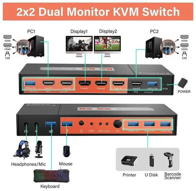 Alt view image 2 of 7 - Dual Monitor HDMI KVM Switch 2 Port Extended Display, 4K @60Hz 4:4:4 KVM Switch 2 Monitors 2 Computers with 3x USB 3.0 Hub, Audio, Hotkey & Button Switching with 4 HDMI 2 USB Cables & Power Adapter