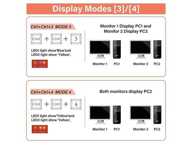 Alt view image 5 of 7 - Dual Monitor HDMI KVM Switch 2 Port Extended Display, 4K @60Hz 4:4:4 KVM Switch 2 Monitors 2 Computers with 3x USB 3.0 Hub, Audio, Hotkey & Button Switching with 4 HDMI 2 USB Cables & Power Adapter
