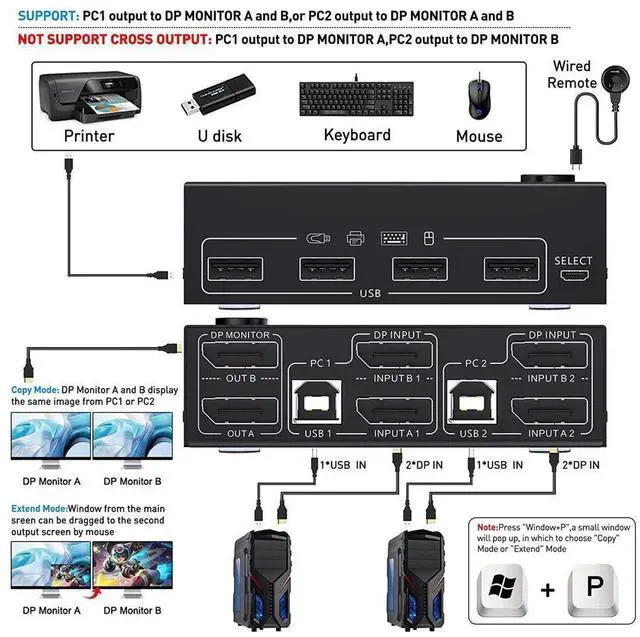 Alt view image 2 of 7 - 2 Port DP KVM Switch Dual Monitor DisplayPort 1.4 8K @30Hz 4K @144Hz 2 in 2 Out, DP1.4 KVM Switch and 4 USB HUBs for 2 Computers, Backward Compatible DP1.2 with DP+USB Cables and Wired Controller
