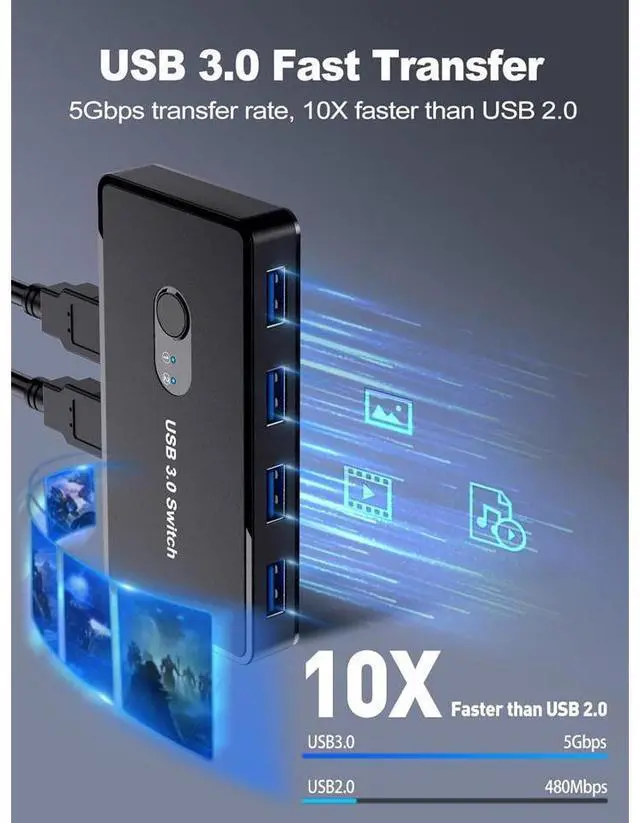 Alt view image 4 of 6 - USB 3.0 Switch 2 in 4 Out, USB Switcher Selector 2 Computers Sharing 4 USB 3.0 Ports, KM Switcher Box with 2 Pack USB Cable for PC, Printer, Scanner, Mouse, Keyboard, Compatible with Mac/Windows/Linux