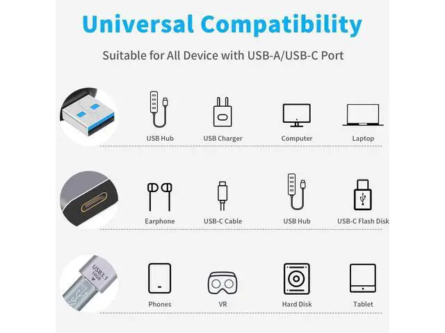 Alt view image 4 of 7 - USB Male to USB C Female Adapter (2 Pack), 10Gbps USB 3.1 to Type-C Extension Coupler Converter Extender Connector Support Fast Charging for PC, Laptop, Charger, Power Bank eokCXOY