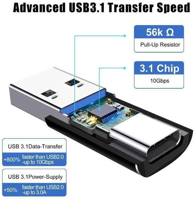 Alt view image 6 of 7 - [10Gbps] USB C Female to USB A Male Adapter [2 PACK], Double Sided 10Gbps Data Transfer Support, 3A Fast Charging, USB 3.1 Gen 2 USB A to USB C Adapter, Compatible with PC, Laptop, Charger, Power Bank