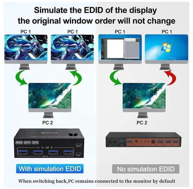 Alt view image 6 of 7 - USB 3.0 Dual Monitor KVM Switch HDMI 4K @60Hz 2K @144Hz Simulation EDID, USB HDMI Extended Display Switcher for 2 Computers Share 2 Monitors and 4 USB 3.0 Ports, Wired Remote and Cables Included