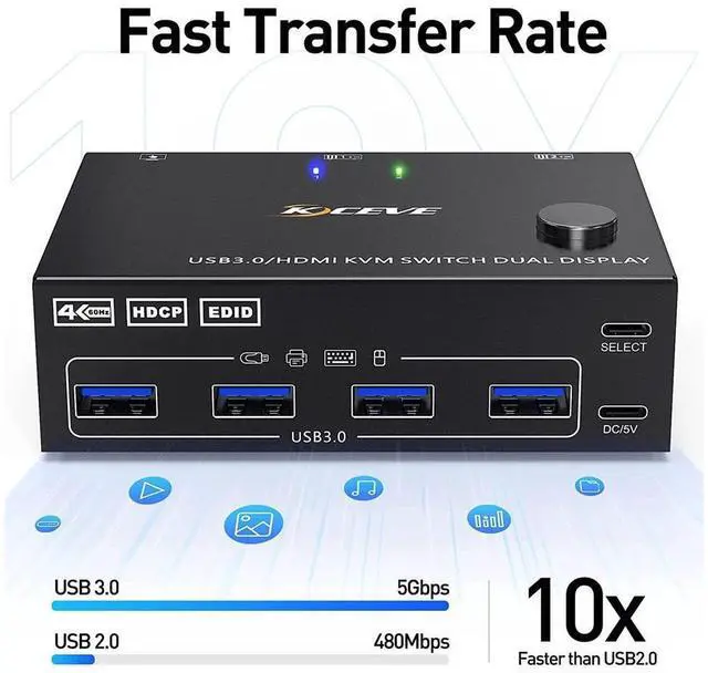 Alt view image 5 of 7 - USB 3.0 Dual Monitor KVM Switch HDMI 4K @60Hz 2K @144Hz Simulation EDID, USB HDMI Extended Display Switcher for 2 Computers Share 2 Monitors and 4 USB 3.0 Ports, Wired Remote and Cables Included
