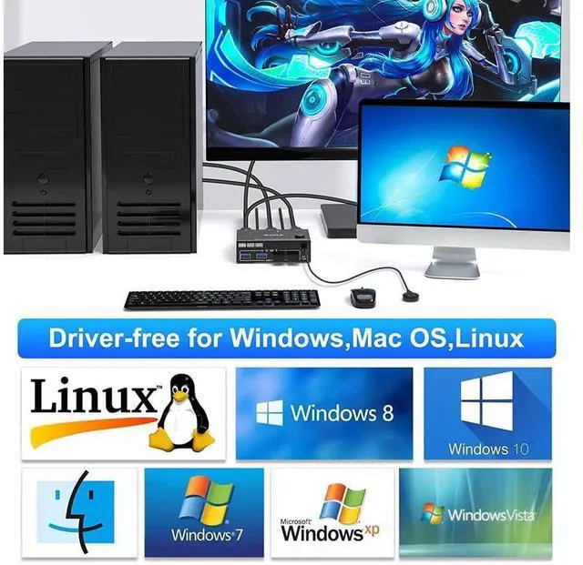 Alt view image 4 of 7 - USB 3.0 Dual Monitor KVM Switch HDMI 4K @60Hz 2K @144Hz Simulation EDID, USB HDMI Extended Display Switcher for 2 Computers Share 2 Monitors and 4 USB 3.0 Ports, Wired Remote and Cables Included