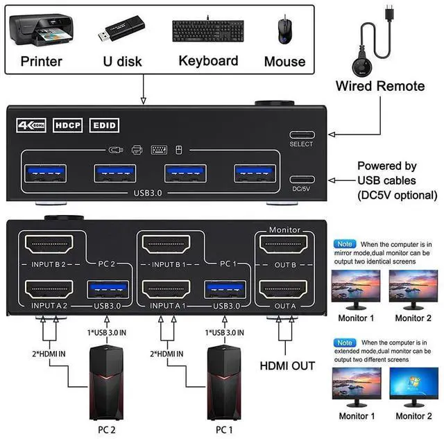 Alt view image 3 of 7 - USB 3.0 Dual Monitor KVM Switch HDMI 4K @60Hz 2K @144Hz Simulation EDID, USB HDMI Extended Display Switcher for 2 Computers Share 2 Monitors and 4 USB 3.0 Ports, Wired Remote and Cables Included