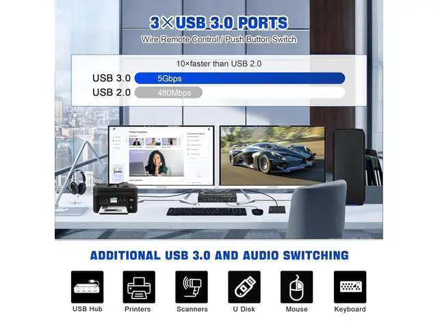 Alt view image 6 of 7 - 8K@60Hz USB 3.0 Displayport KVM Switch 2 Monitors 4 Computers, Dual Monitor KVM Switch 4 in 2 Out with Audio Output and 3 USB 3.0 Ports, 4 Port Dual Monitor Displayport KVM Switch for 4 Computers
