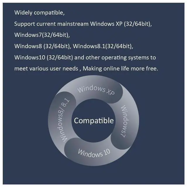 Alt view image 3 of 7 - MERCURY 650M 11AC 2.4Ghz/5Ghz Wi-Fi Dual-Band Wireless USB Network Card Mini Wireless Adapters for Windows XP/7/8/10(64/32bit) eokCXOY