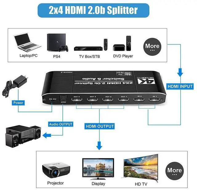 Alt view image 3 of 7 - 4K HDMI Splitter 2x4, HDMI Switch 2 in 4 Out Switcher Box with Audio Extractor and IR Remote Control, Support Ultra 4K HDR,4Kx2K@60Hz, 3D, 1080P,HDMI 2.0b, HDCP 2.2 eokCXOY