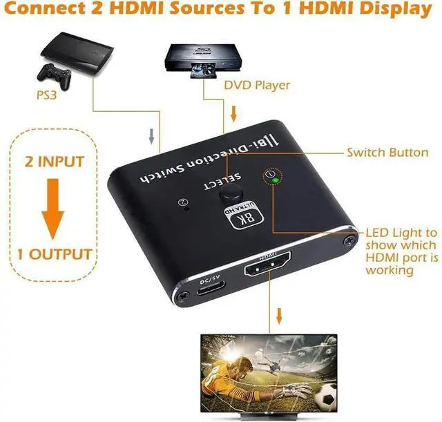 Alt view image 3 of 7 - 8K 4K 120Hz HDMI 2.1 Switcher Splitter, Bi-Directional 1x2/2x1 , 2 Port HDMI Switcher Selector Box , Supports 8K@60Hz, 4K@120Hz, 4K@60Hz 48Gbps High Speed for PS4/5 Roku Xbox TV Monitor eokCXOY