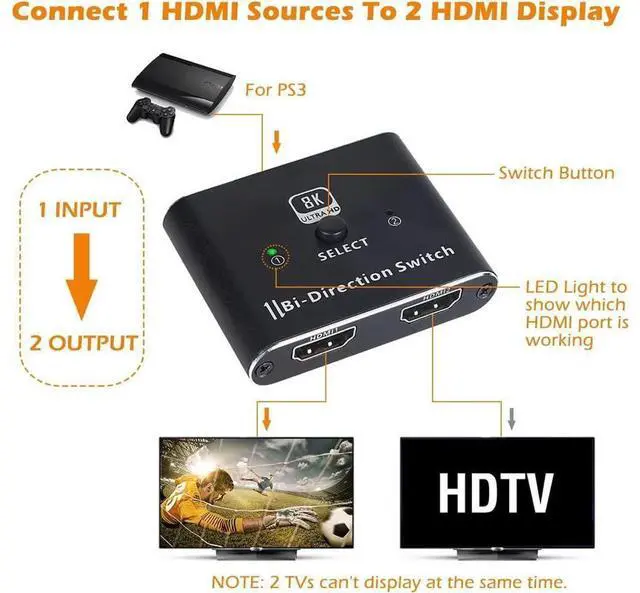Alt view image 2 of 7 - 8K 4K 120Hz HDMI 2.1 Switcher Splitter, Bi-Directional 1x2/2x1 , 2 Port HDMI Switcher Selector Box , Supports 8K@60Hz, 4K@120Hz, 4K@60Hz 48Gbps High Speed for PS4/5 Roku Xbox TV Monitor eokCXOY
