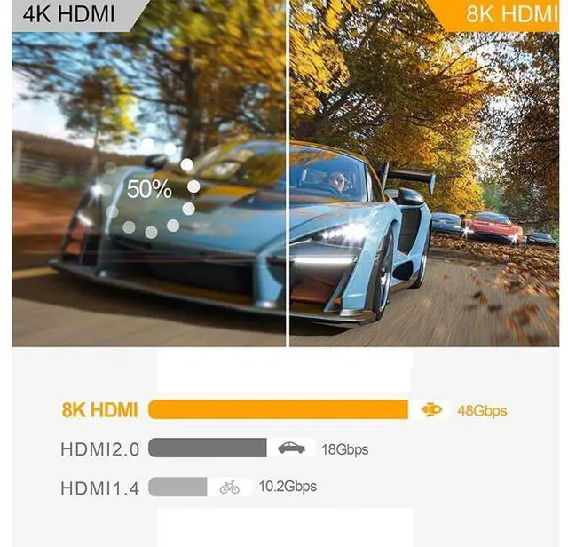 Alt view image 5 of 7 - 8K 4K 120Hz HDMI 2.1 Switcher Splitter, Bi-Directional 1x2/2x1 , 2 Port HDMI Switcher Selector Box , Supports 8K@60Hz, 4K@120Hz, 4K@60Hz 48Gbps High Speed for PS4/5 Roku Xbox TV Monitor eokCXOY