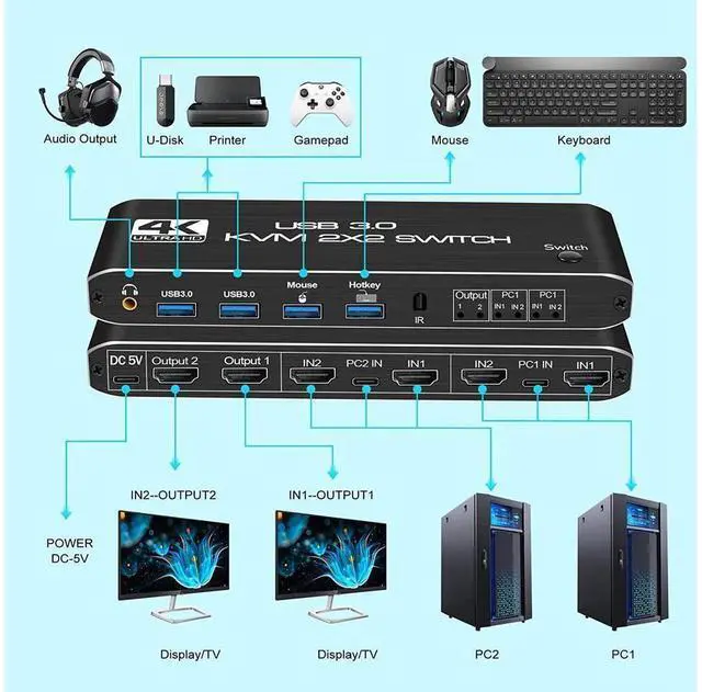Alt view image 4 of 7 - 4K@60Hz HDMI KVM Switch 2 in 2 Out, 2 Port Dual Monitor HDMI KVM Switch for 2 Computers 2 Monitors, USB 3.0 PC Computer KVM Switch Keyboard Mouse Switcher Box for Laptop,PS4,Xbox (with Audio) eokCXOY