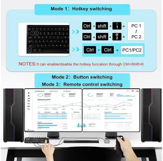 Alt view image 5 of 7 - 4K@60Hz HDMI KVM Switch 2 in 2 Out, 2 Port Dual Monitor HDMI KVM Switch for 2 Computers 2 Monitors, USB 3.0 PC Computer KVM Switch Keyboard Mouse Switcher Box for Laptop,PS4,Xbox (with Audio) eokCXOY