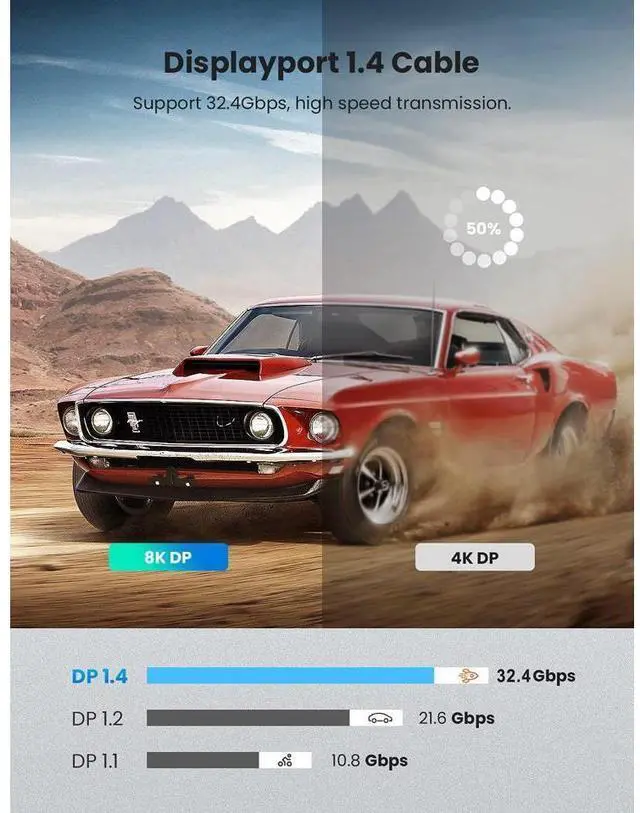 Alt view image 3 of 7 - DisplayPort 1.4 Cable 6.6ft / 2M, 8K DP Cable 32.4Gbps 8K@60Hz 4K 144Hz 2K@165Hz 1080P@240hz, 8K Ultra High Speed HDR, HBR3 Nylon Braided Display Port Cable for Laptop, PC, TV, Gaming Monitor eokCXOY