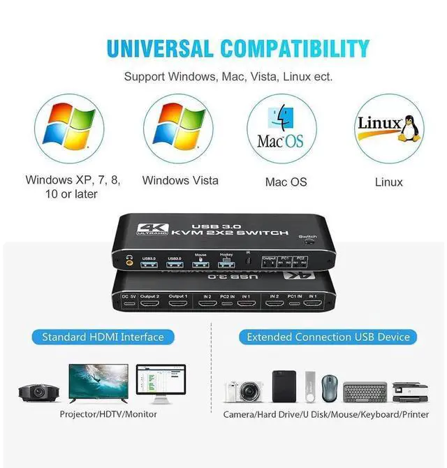 Alt view image 7 of 7 - Dual Monitor HDMI KVM Switch 2 PCs 2 Monitors, 4K @60Hz HDMI KVM Switch 2 Port Extended Display, HDMI KVM Switch 2 in 2 Out with 3.5mm Audio, Support 4 USB 3.0 Share Keyboard Mouse Printer with Hotkey