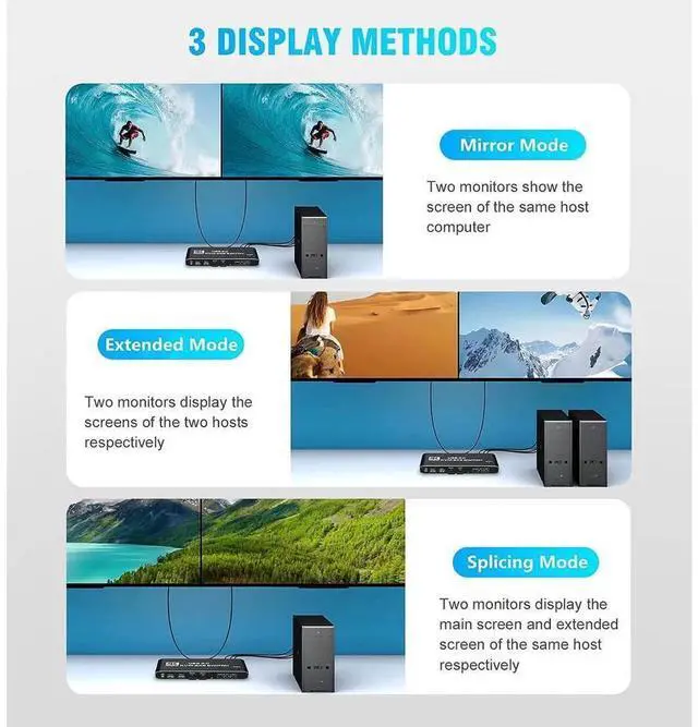 Alt view image 4 of 7 - Dual Monitor HDMI KVM Switch 2 PCs 2 Monitors, 4K @60Hz HDMI KVM Switch 2 Port Extended Display, HDMI KVM Switch 2 in 2 Out with 3.5mm Audio, Support 4 USB 3.0 Share Keyboard Mouse Printer with Hotkey