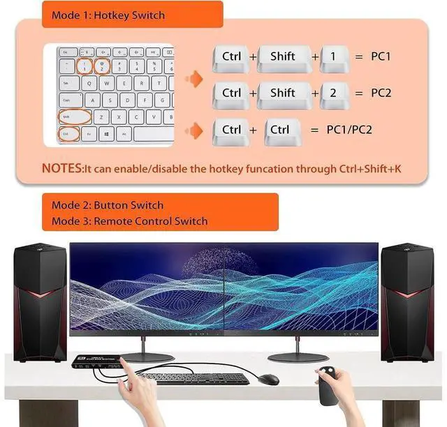 Alt view image 3 of 7 - Dual Monitor HDMI KVM Switch 2 PCs 2 Monitors, 4K @60Hz HDMI KVM Switch 2 Port Extended Display, HDMI KVM Switch 2 in 2 Out with 3.5mm Audio, Support 4 USB 3.0 Share Keyboard Mouse Printer with Hotkey