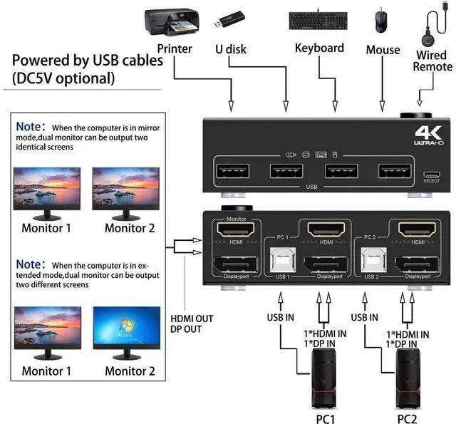 Alt view image 3 of 7 - Dual Monitor Displayport+HDMI KVM Switch 4K@60Hz,2K@120Hz, HDMI DP Extended Display Switcher USB KVM Switch for 2 Computers Share 2 Monitors and 4 USB 2.0 Ports,Wired Remote and 4 Cables Included