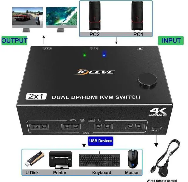Alt view image 6 of 7 - Dual Monitor Displayport+HDMI KVM Switch 4K@60Hz,2K@120Hz, HDMI DP Extended Display Switcher USB KVM Switch for 2 Computers Share 2 Monitors and 4 USB 2.0 Ports,Wired Remote and 4 Cables Included