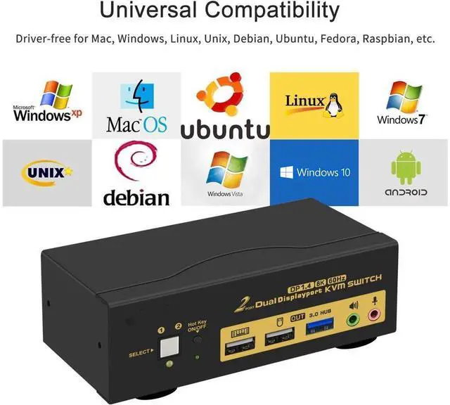 Alt view image 6 of 7 - 2 Port Displayport KVM Switch, Dual Monitor DisplayPort 1.4 USB 3.0 KVM Switch for 2 Computers 2 Monitor 4K@144Hz 8K@30Hz, PC Screen Keyboard Mouse Peripheral Audio Sharing Selector, with All Cables
