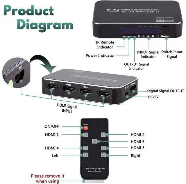 Alt view image 2 of 7 - 4K HDR HDMI Switch, HDMI Switcher 5x1 5 in 1 Out Ports 4K 60Hz HDMI 2.0 Switcher Selector with IR Remote, Supports Ultra HD Dolby Vision, High Speed (Max to 18.5Gbps), HDR10, HDCP 2.2 & 3D eokCXOY