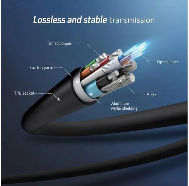 Alt view image 3 of 7 - 8K Fiber DisplayPort Cable 66 feet Light High Speed Support 32.4 Gbps 8K60HZ DP1.4 Slim and Flexible with Optic Technology(In Wall) eokCXOY