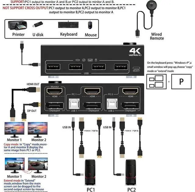 Alt view image 2 of 7 - Dual Monitor KVM Switch HDMI and DP 2 Port 4K @60Hz, Extended Display Switcher for 2 Computers Share 2 Monitors (1 Displayport and 1 HDMI) with 4 USB 2.0 Hub, Desktop Controller and USB HDMI DP Cables