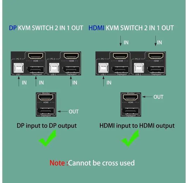 Alt view image 6 of 7 - Dual Monitor KVM Switch HDMI and DP 2 Port 4K @60Hz, Extended Display Switcher for 2 Computers Share 2 Monitors (1 Displayport and 1 HDMI) with 4 USB 2.0 Hub, Desktop Controller and USB HDMI DP Cables