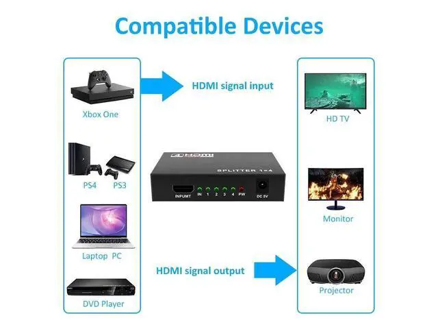 Alt view image 2 of 7 - HDMI Splitter 1 in 4 Out V1.4 Powered 1x4 Ports Box Supports 4K @30Hz Full Ultra HD 1080P 3D Compatible with PC STB Xbox PS4 Fire Stick Roku Blu-Ray Player TV HDTV (1 Input to 4 Outputs) eokCXOY