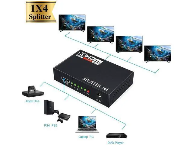 Alt view image 5 of 7 - HDMI Splitter 1 in 4 Out V1.4 Powered 1x4 Ports Box Supports 4K @30Hz Full Ultra HD 1080P 3D Compatible with PC STB Xbox PS4 Fire Stick Roku Blu-Ray Player TV HDTV (1 Input to 4 Outputs) eokCXOY