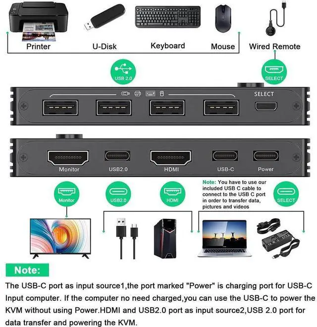 Alt view image 2 of 7 - USB Type-C HDMI KVM Switch 4K@60Hz, USB C +HDMI Switch for 2 Computers Share 1 Monitor and 4 USB Devices,Compatible with Thunderbolt 3, with 100 W Power Delivery, Wired Remote and 3 Cables Included