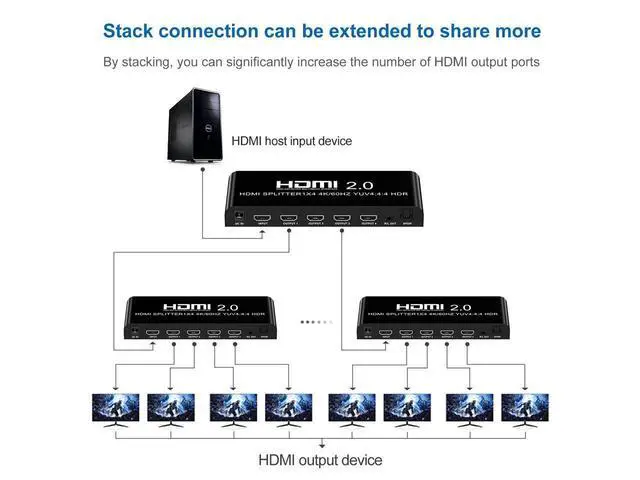 Alt view image 5 of 7 - 4K@60fs HDMI Splitter 1x4 HDMI 2.0 Splitter 4 Display (Same Time) 3.5mm Audio Output Optical SPDIF Toslink with Power Supply for HDTV Blu-ray DVD HD-DVD Players PS3 PS4 XBOX PC laptop eokCXOY