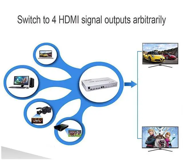 Alt view image 4 of 7 - 4 Port USB HDMI KVM Matrix 4x2 Dual Monitor 4K @60Hz HDR Switch Splitter 4 in 2 Out HDMI 2.0 Switcher for USB 2.0 Keyboard Mouse PC with Dual Independent Audio, Support Auto Scale, Audio Extractor