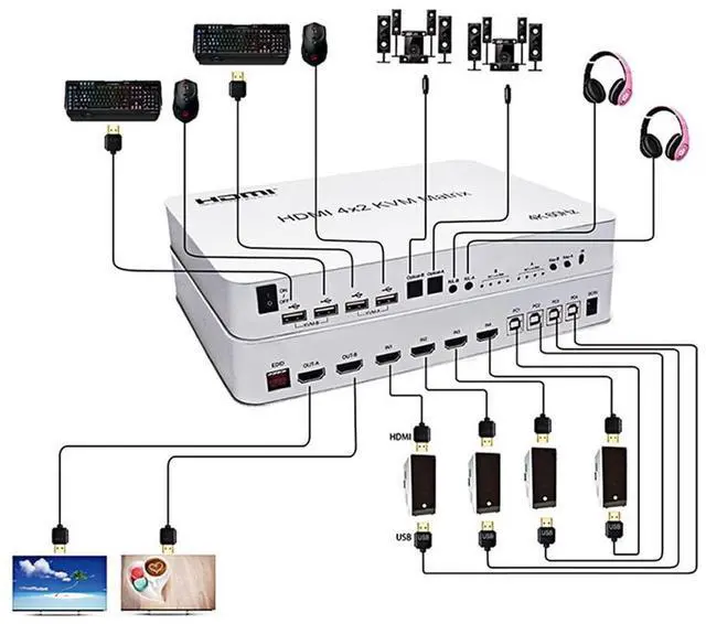 Alt view image 3 of 7 - 4 Port USB HDMI KVM Matrix 4x2 Dual Monitor 4K @60Hz HDR Switch Splitter 4 in 2 Out HDMI 2.0 Switcher for USB 2.0 Keyboard Mouse PC with Dual Independent Audio, Support Auto Scale, Audio Extractor